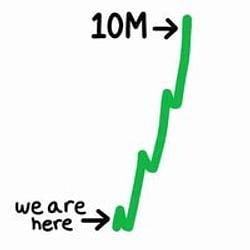 10M / SOL