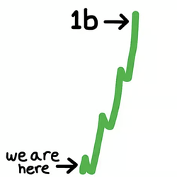 $UP / SOL