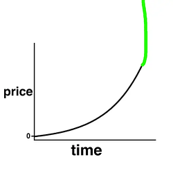 Exponential