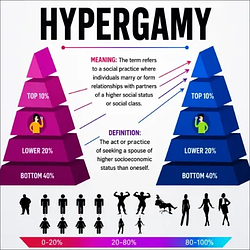 HYPERGAMY / SOL
