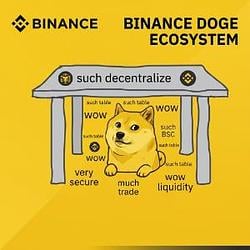 underdog / BNB