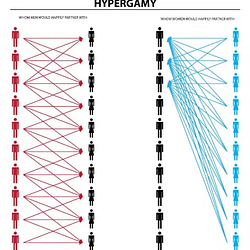 Hypergamy