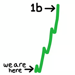 $UP / SOL