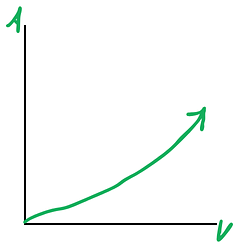 value