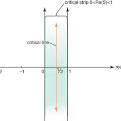 RIEMANN