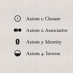 AXIOM