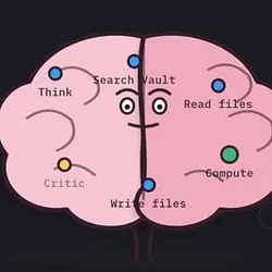 BRAIN