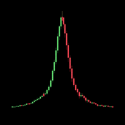 50x