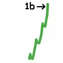 1B