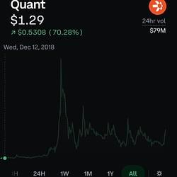 QUANT