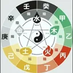算命