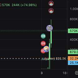 $MPRO
