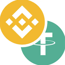 BNBUSDT / USDT