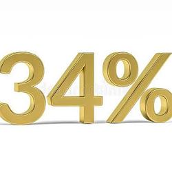 34% / SOL