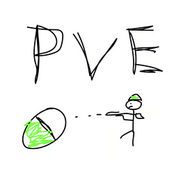 PVE