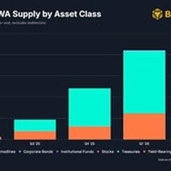 Tokenized equities / BNB