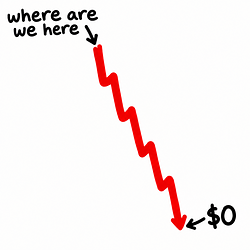 $0