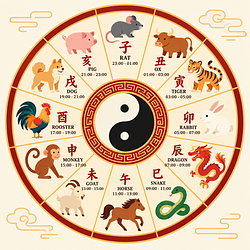 CHINATIME