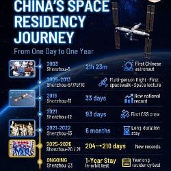 SHENZHOU-21 / BNB