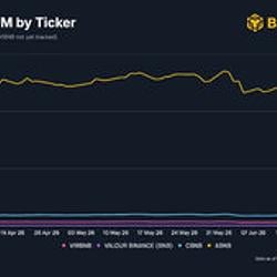 VBNB / BNB