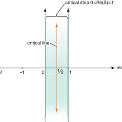 RIEMANN