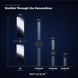 STARMIND