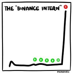 BINTERN