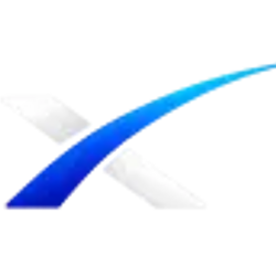 SPX