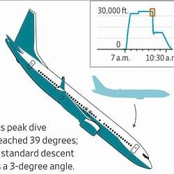 BOEING737