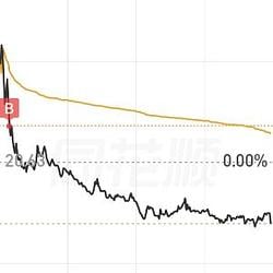 DAHWQ / BNB