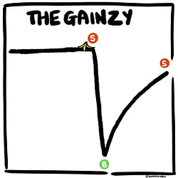 GAINZY / SOL