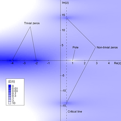 Riemann
