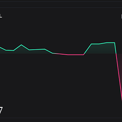 1st Day Loss / SOL
