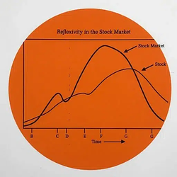 REFLEXIVITY