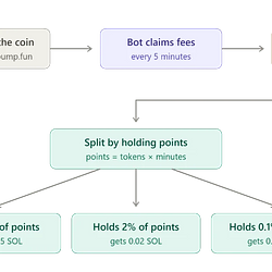 CYCLE / SOL