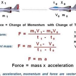 F=ma / SOL