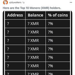 XMR