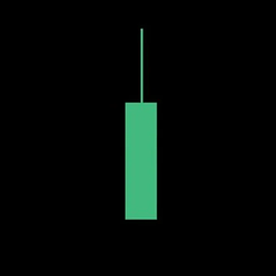 UP / USDG