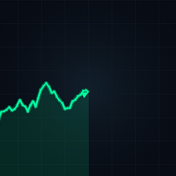 Bullish