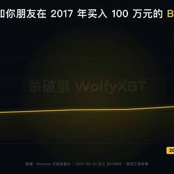 把握现在 / BNB
