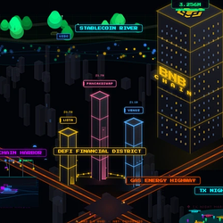 BNBCity